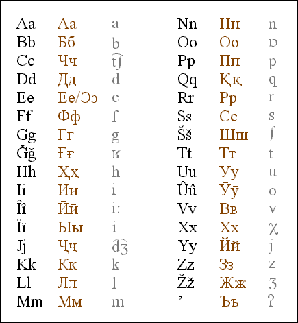 TAJIK LATIN SAMPLES